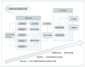 奇安信網神 守護數字時代的網絡安全堡壘