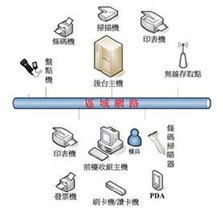 Intel攜手大聯大世平集團 引領高效率、高省電及超低功耗POS解決方案革新網絡系統服務